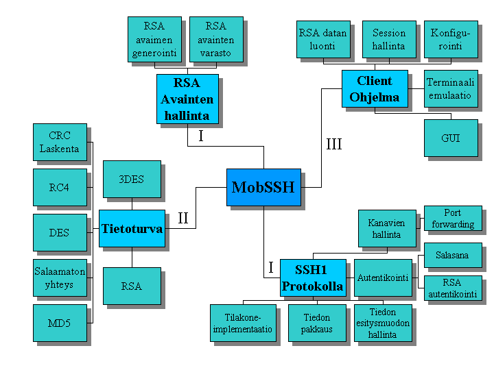 Projektin PBS