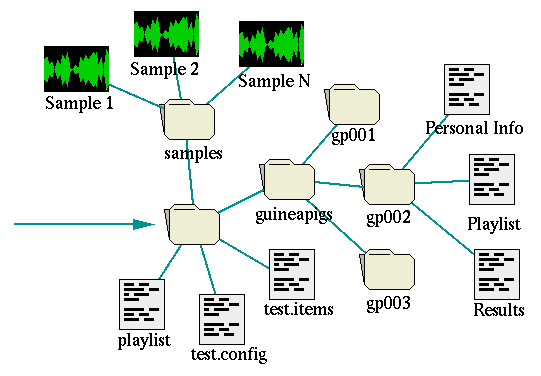 [ Picture of directory structure ]