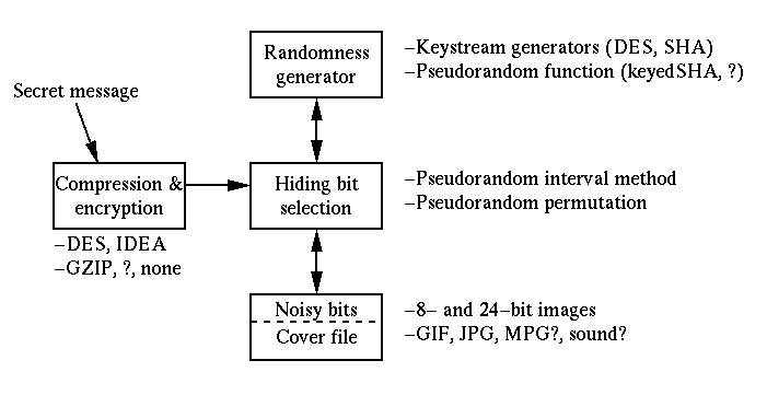 Ohjelmakirjaston rakenne