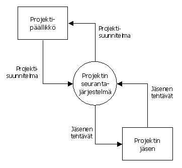 Liittymkaavio